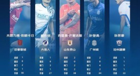 中超申花蓉城绝平，积分榜悬念再起